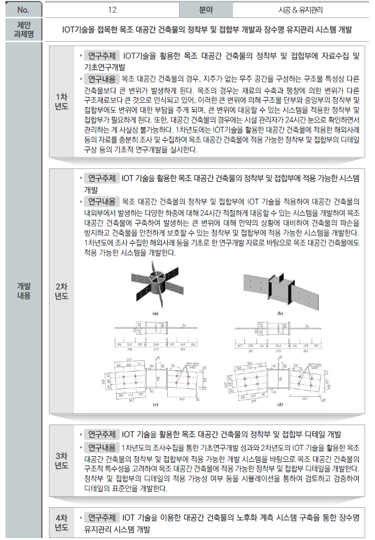 기술수요조사(No. 12)