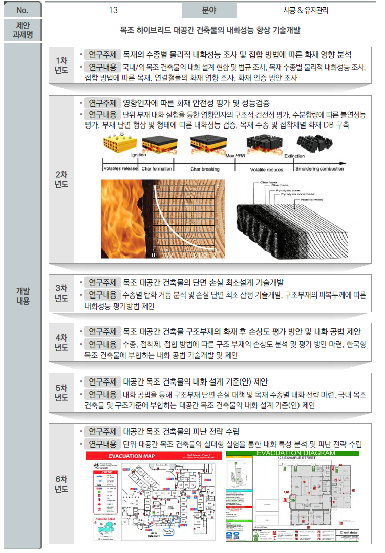 기술수요조사(No. 13)