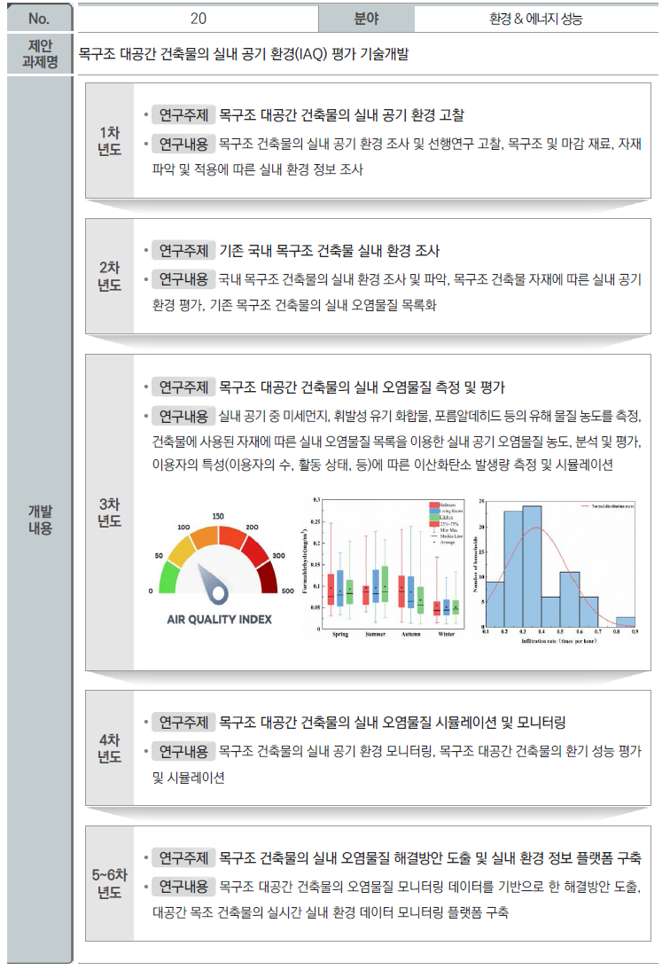 기술수요조사(No. 20)