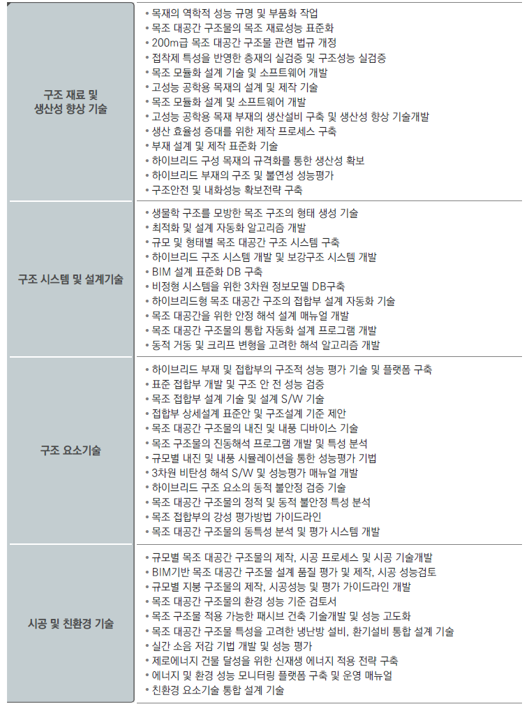 기술별 연구내용