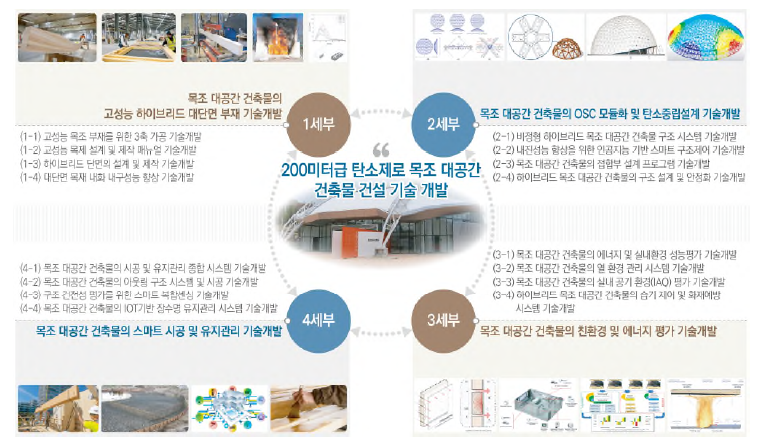 단위 연구개발과제