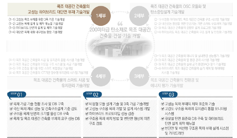 1세부 주요 내용