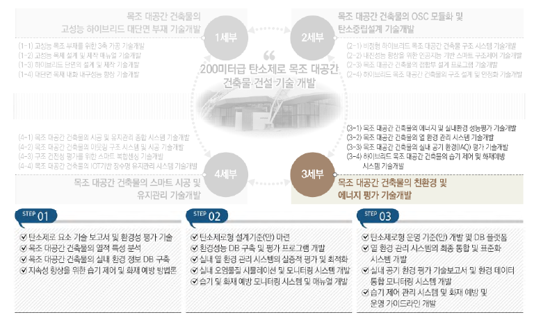3세부 주요 내용