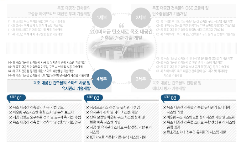 4세부 주요 내용