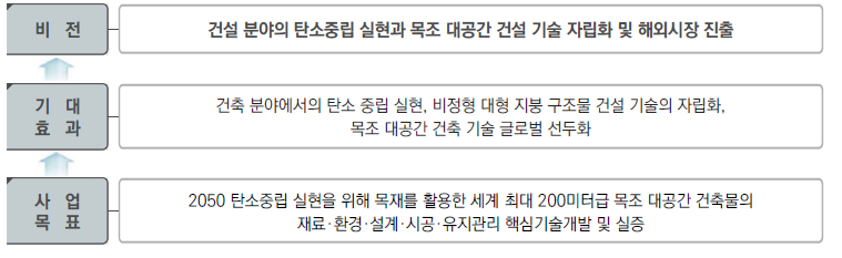 사업 비전 및 목표