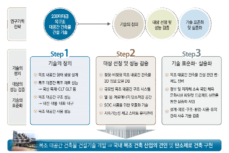 연구기획 전략